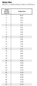Media Mail Shipping Rates