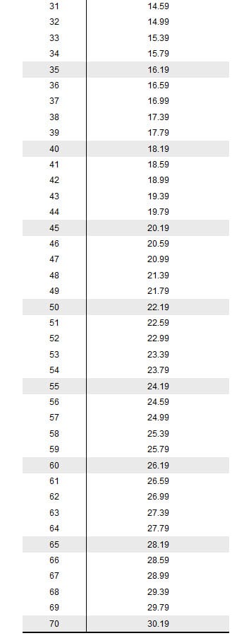 Media Mail Shipping Rates